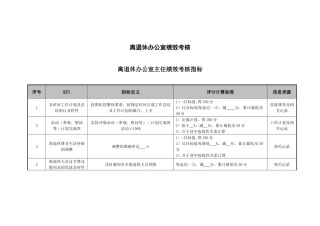 医院离退休办公室各岗位绩效考核