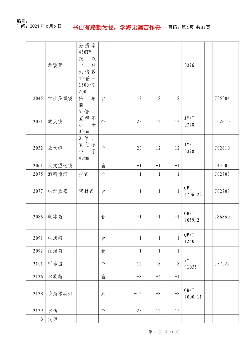 人力资源-2022A8-B24-1实验室档案_第2页