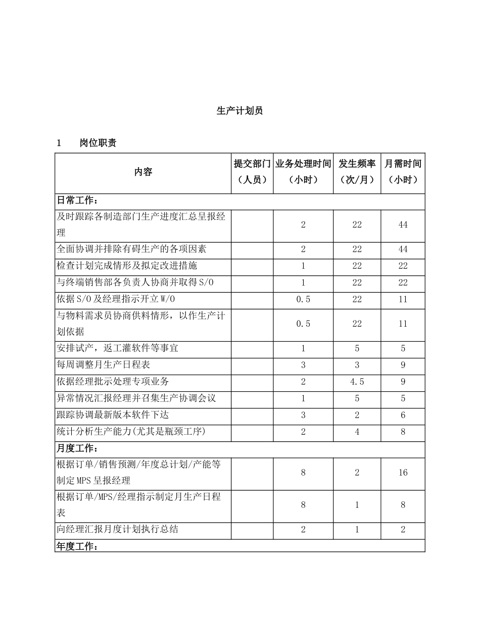 岗位说明大全PRO-MP-ST2-013 (1)_第1页