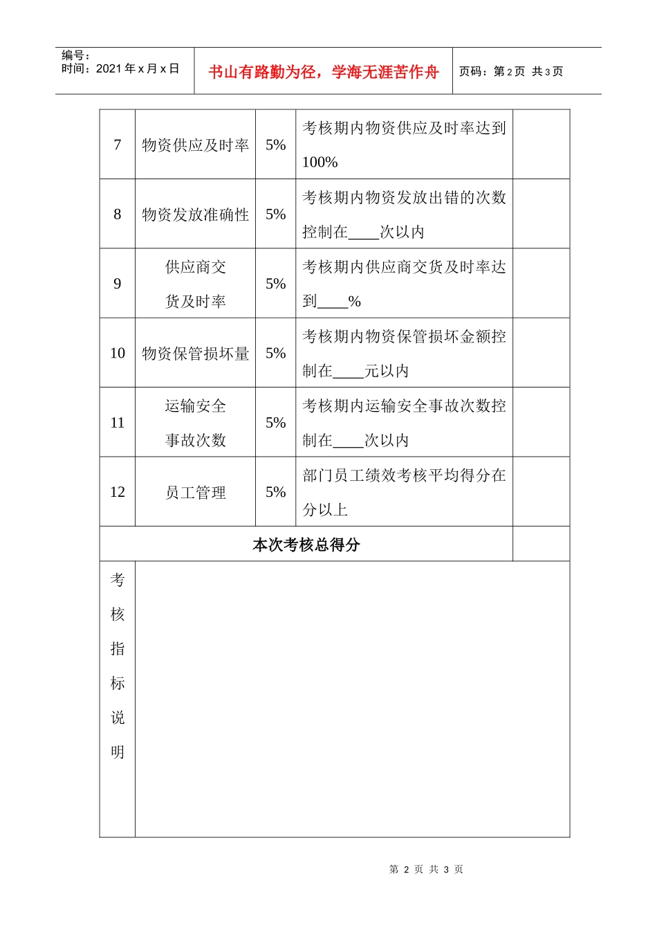 供应部经理绩效考核指标量表_第2页