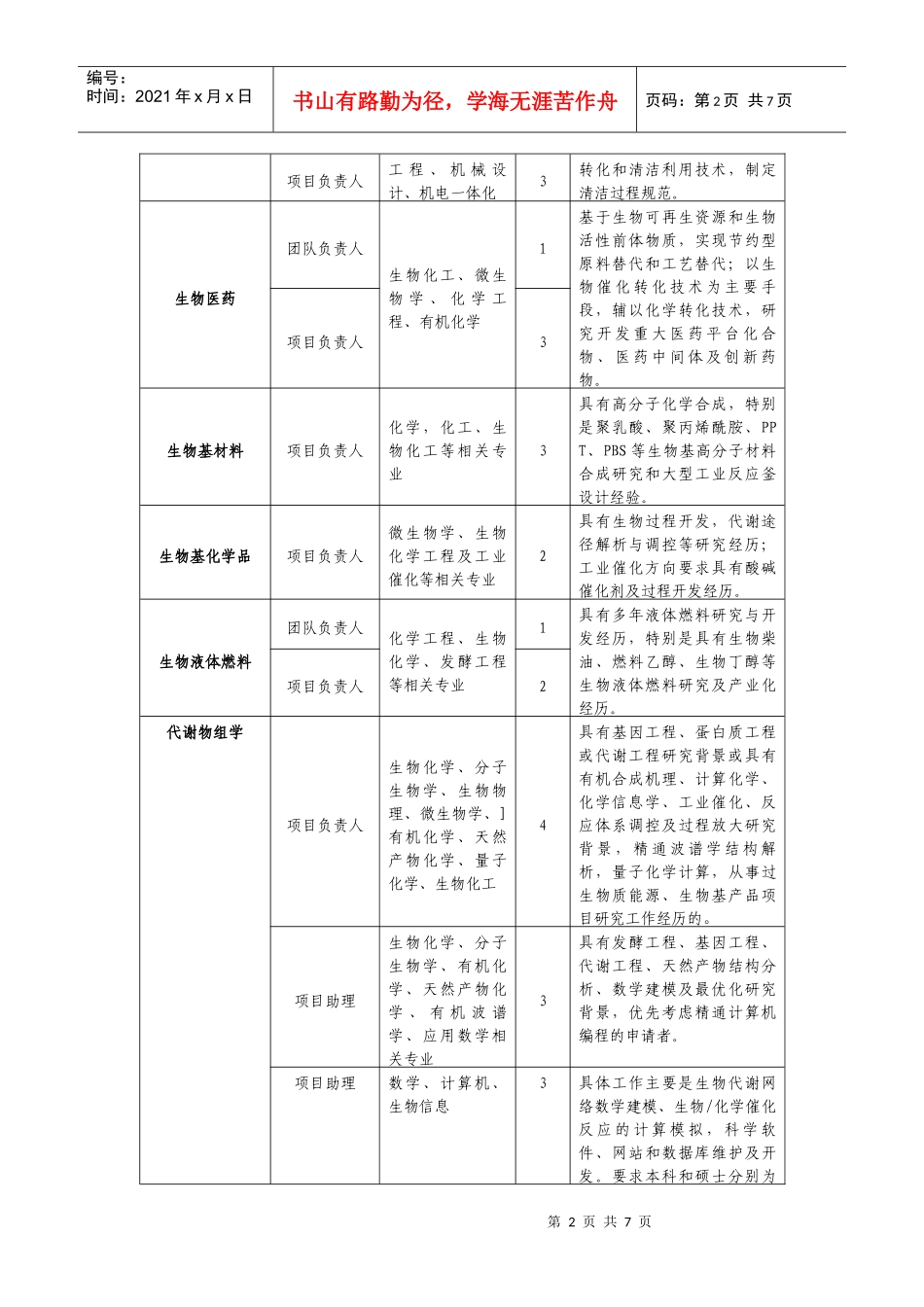 中国科学院能源科学与技术中心招聘doc-中国科学院青岛生_第2页
