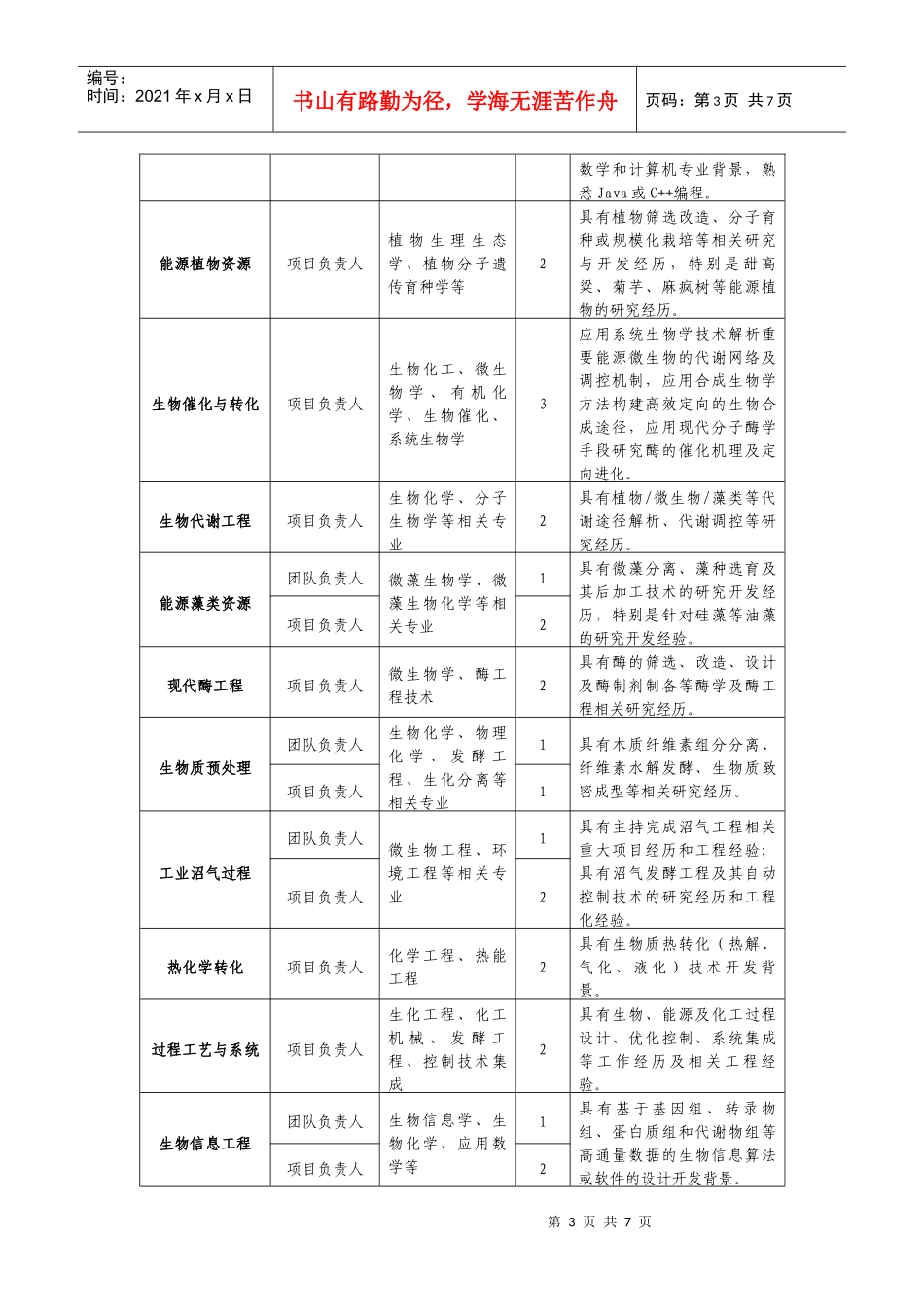 中国科学院能源科学与技术中心招聘doc-中国科学院青岛生_第3页