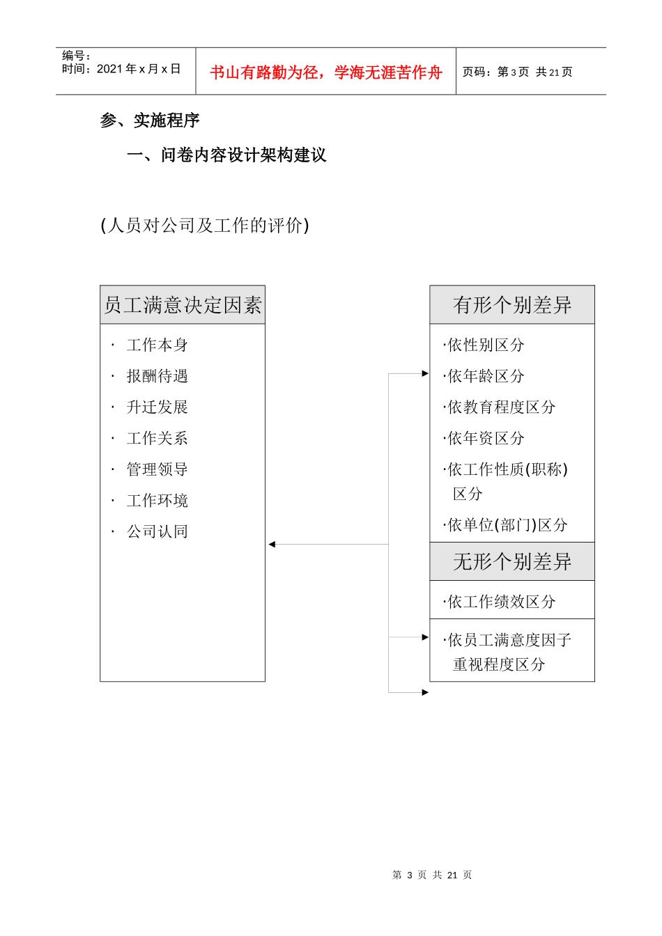 员工工作满意度调查方案_第3页