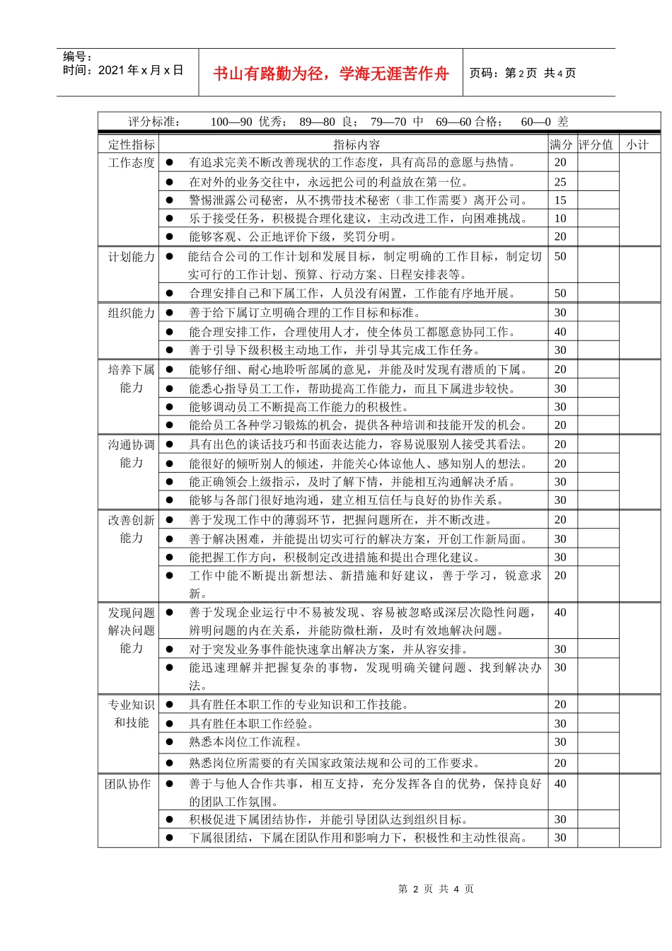 岗位工作内容和年度定性考核指-厂长_第2页