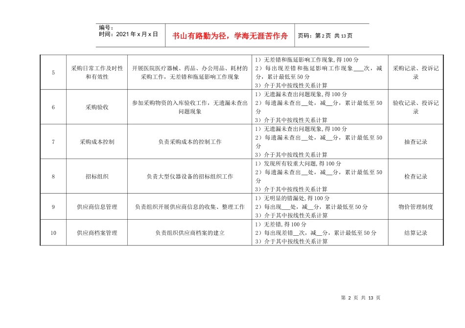 医院采购中心绩效考核指标_第2页