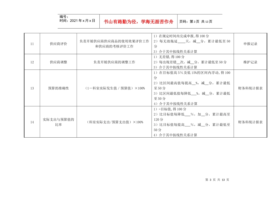 医院采购中心绩效考核指标_第3页