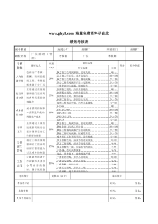 XX钢铁-炼钢厂厂长助理（管理）绩效考核表
