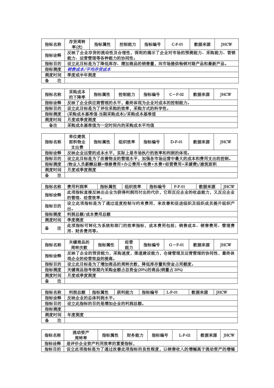 XX集团KPI指标手册（DOC 17页）_第2页