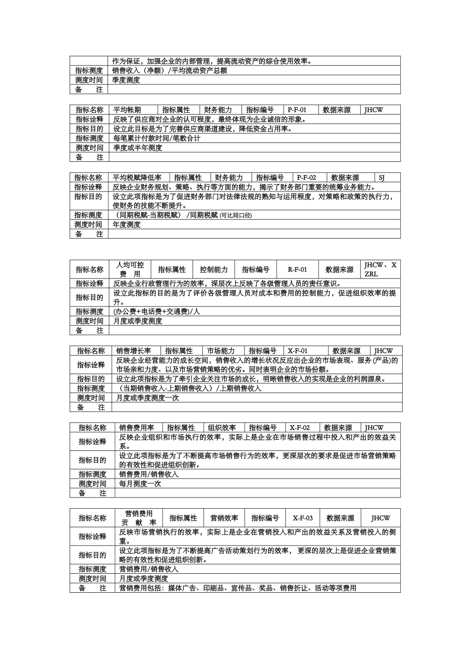 XX集团KPI指标手册（DOC 17页）_第3页