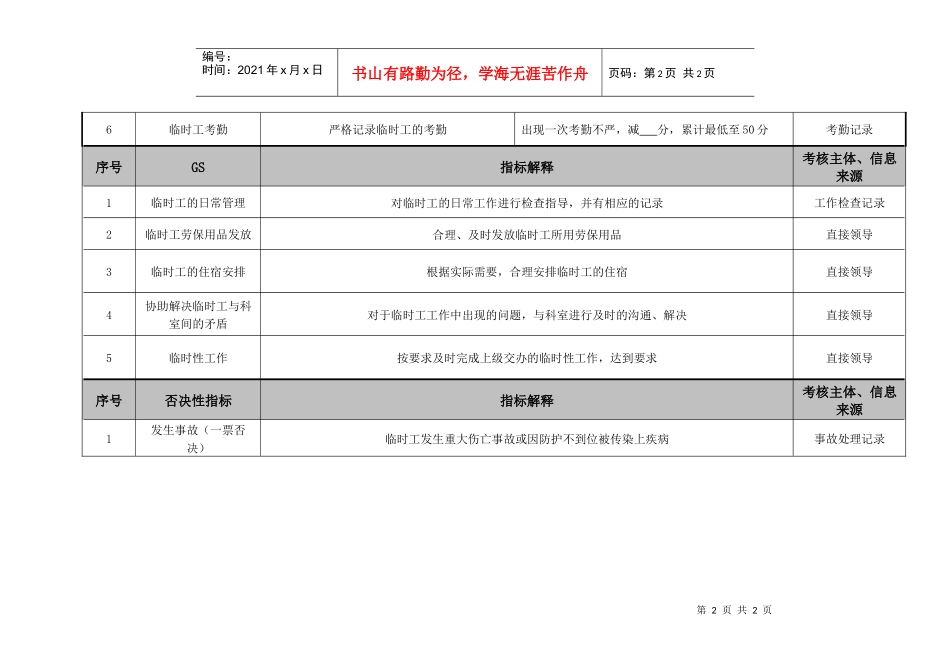 医院总务科临时工管理员绩效考核指标_第2页