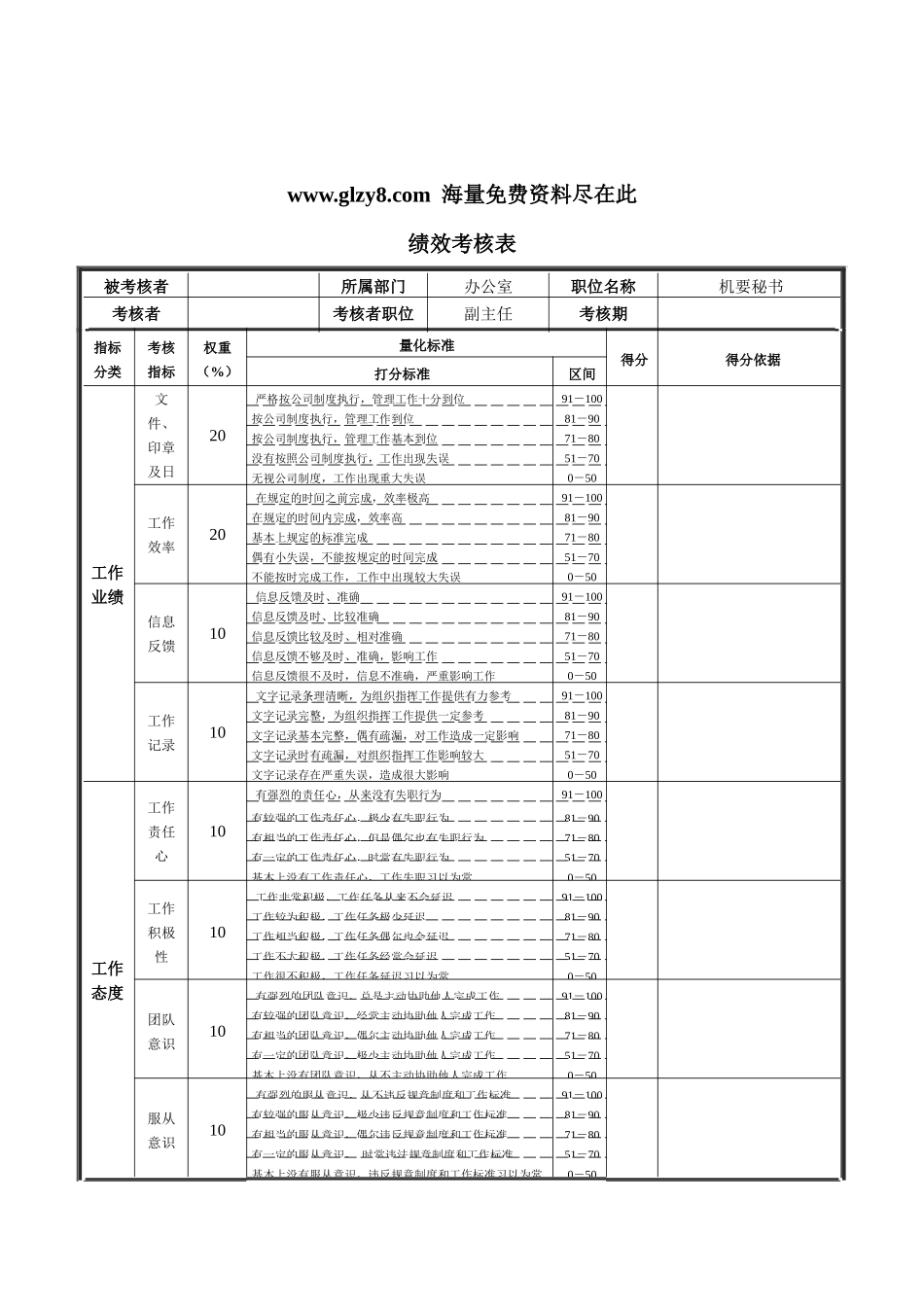 XX钢铁-机要秘书绩效考核表_第1页