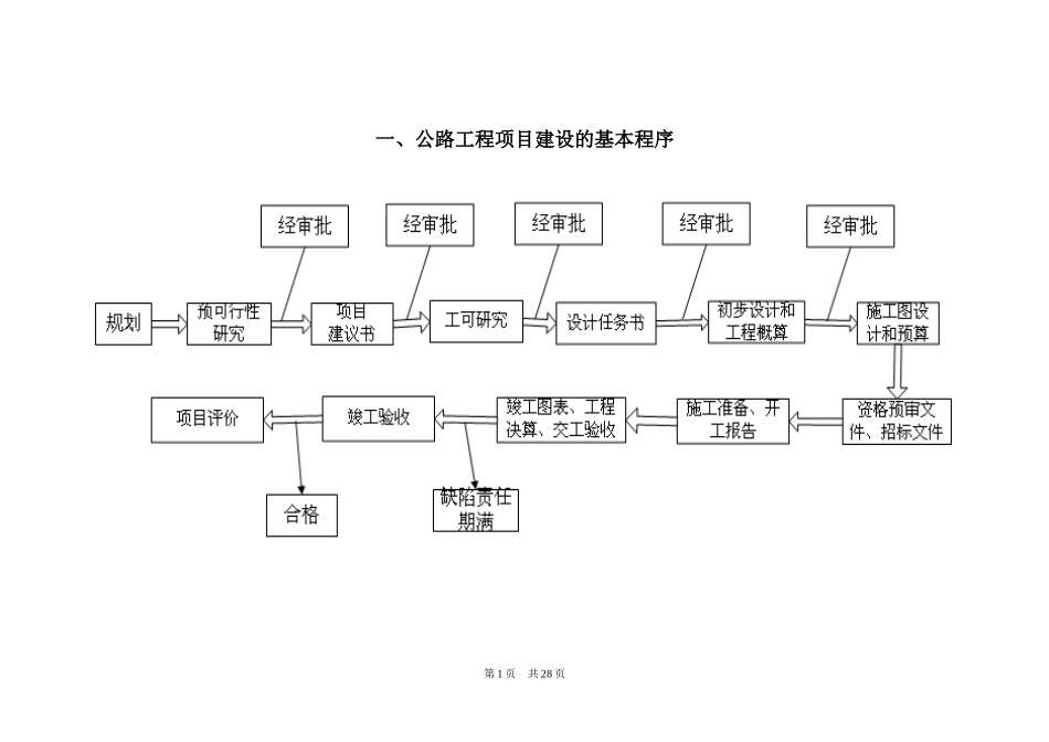 公路工程工作手册_第1页