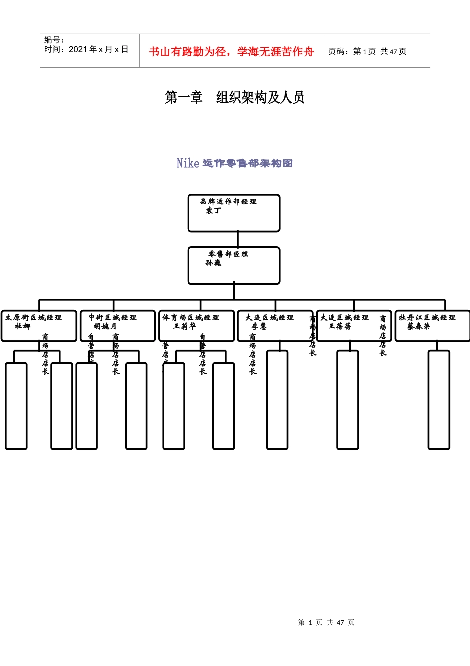 人力资源-2022NIKE零售部工作手册_第1页