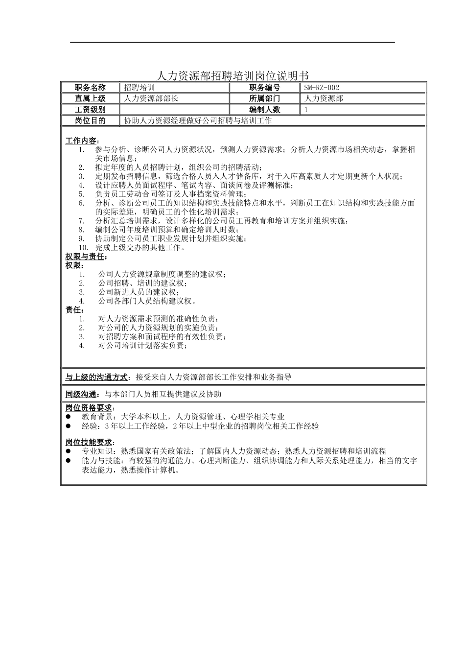 人力资源部招聘培训岗位说明书_第1页
