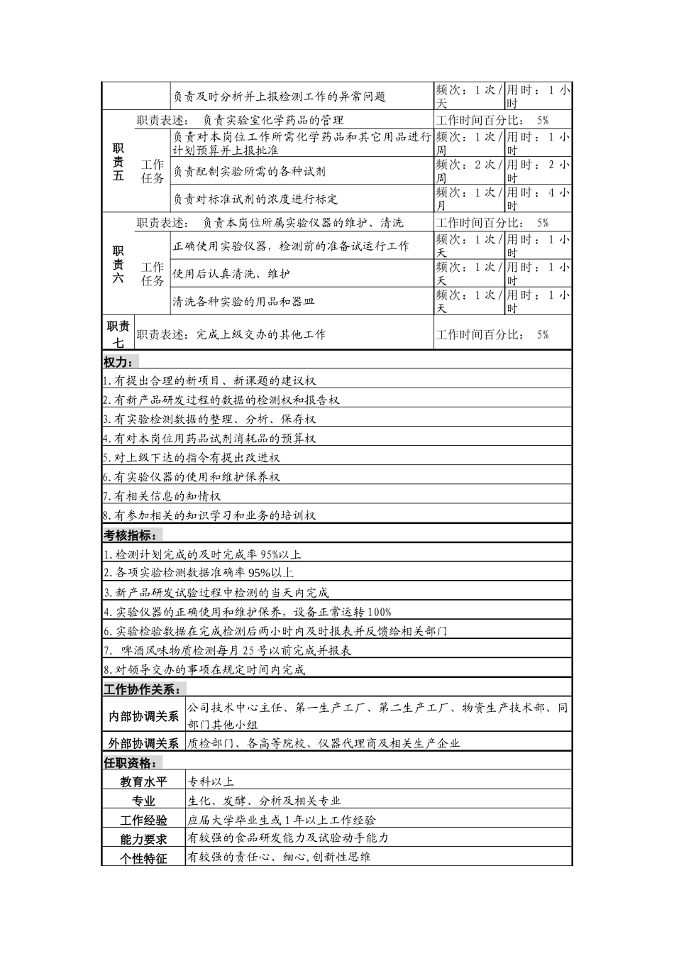 实验员岗岗位说明书_第2页