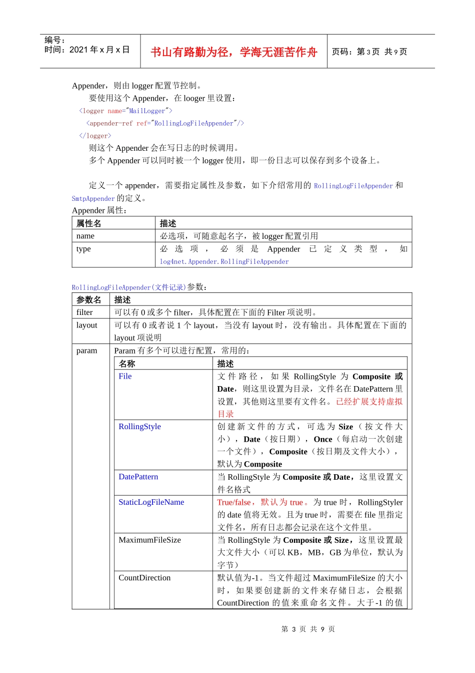 人力资源-2022Log4Net培训_第3页