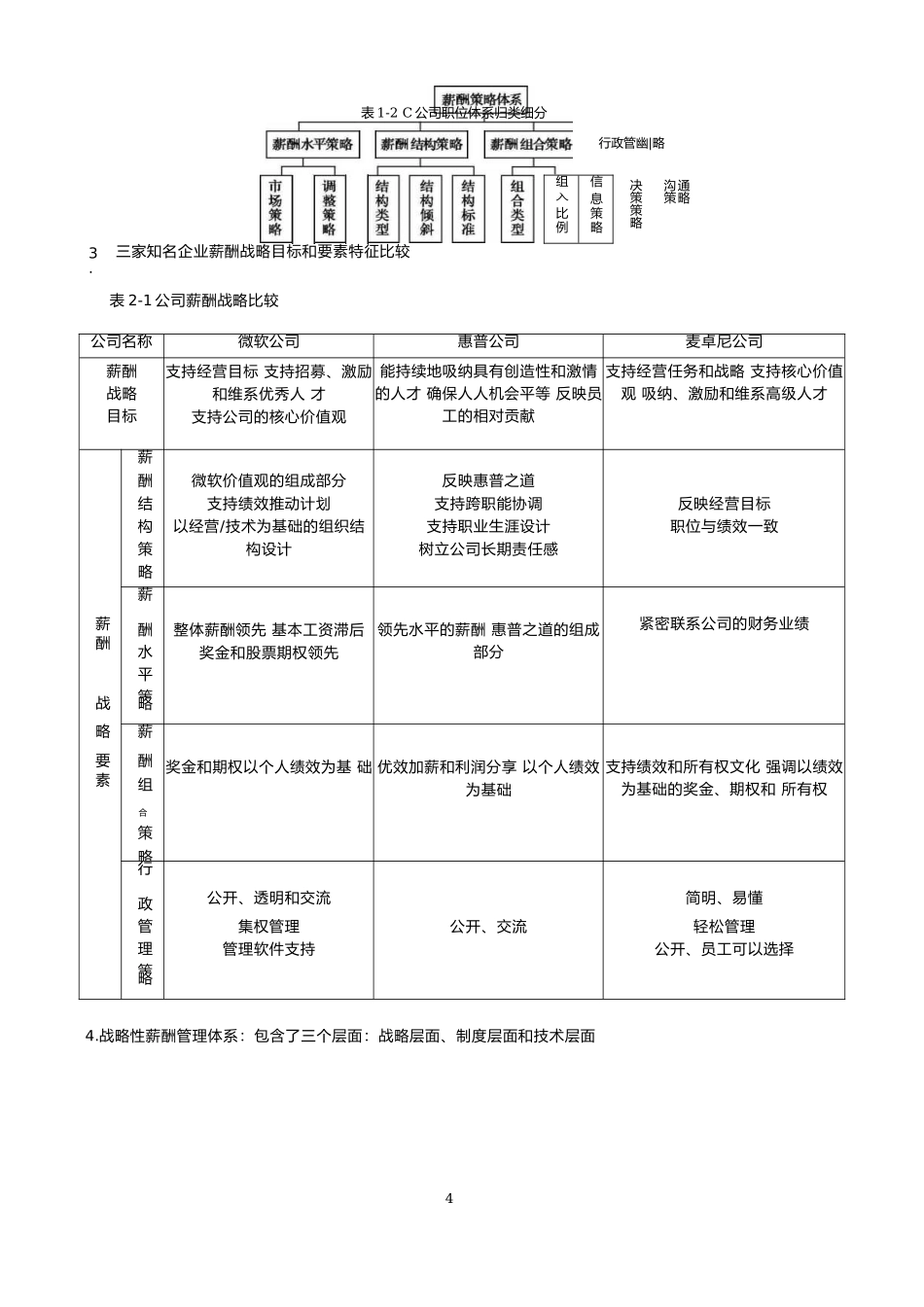 人力资源总监实训教材《薪酬管理实务》_第3页