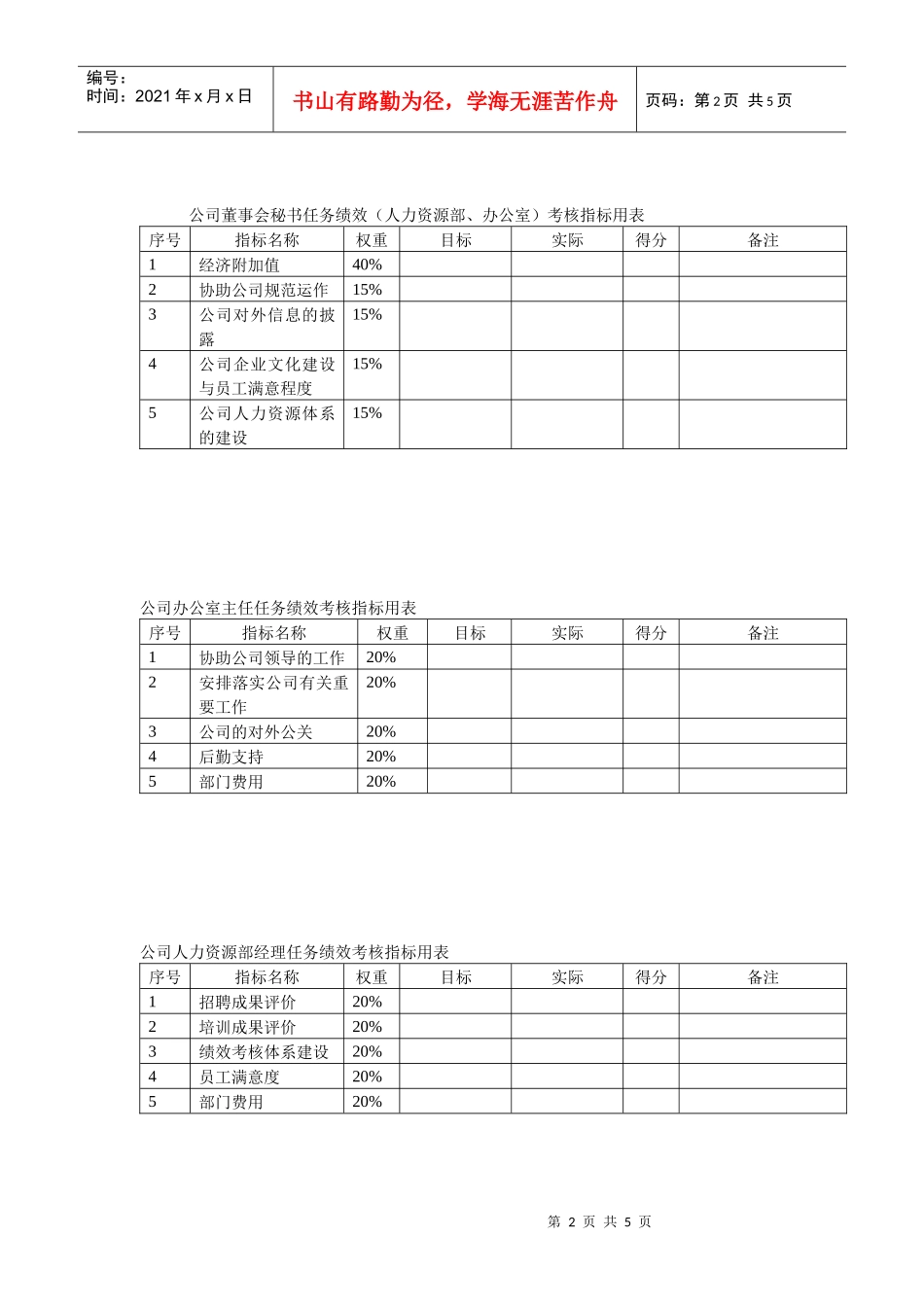 关键岗位任务绩效考核指标_第2页