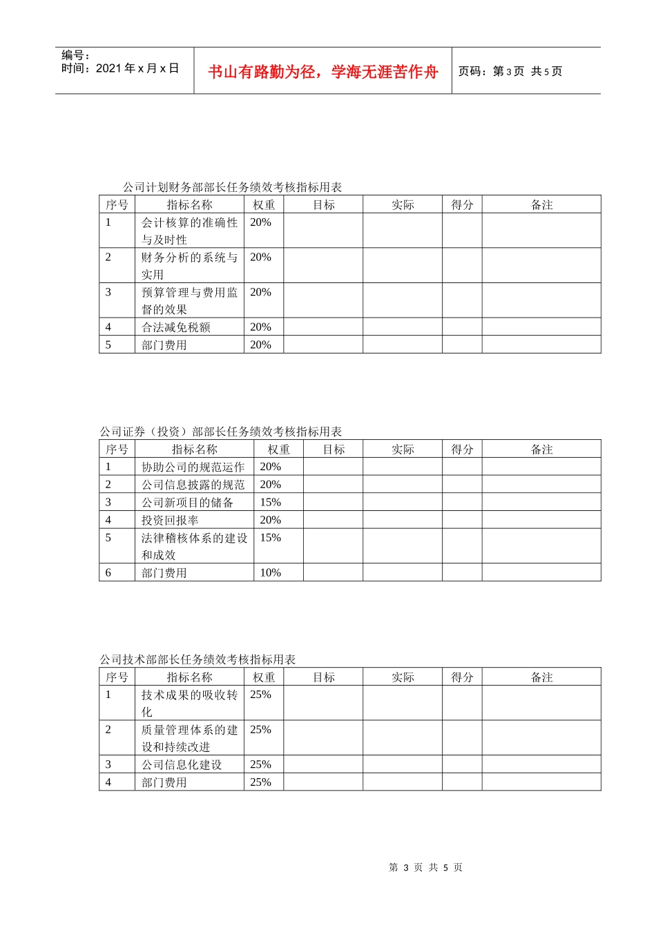 关键岗位任务绩效考核指标_第3页