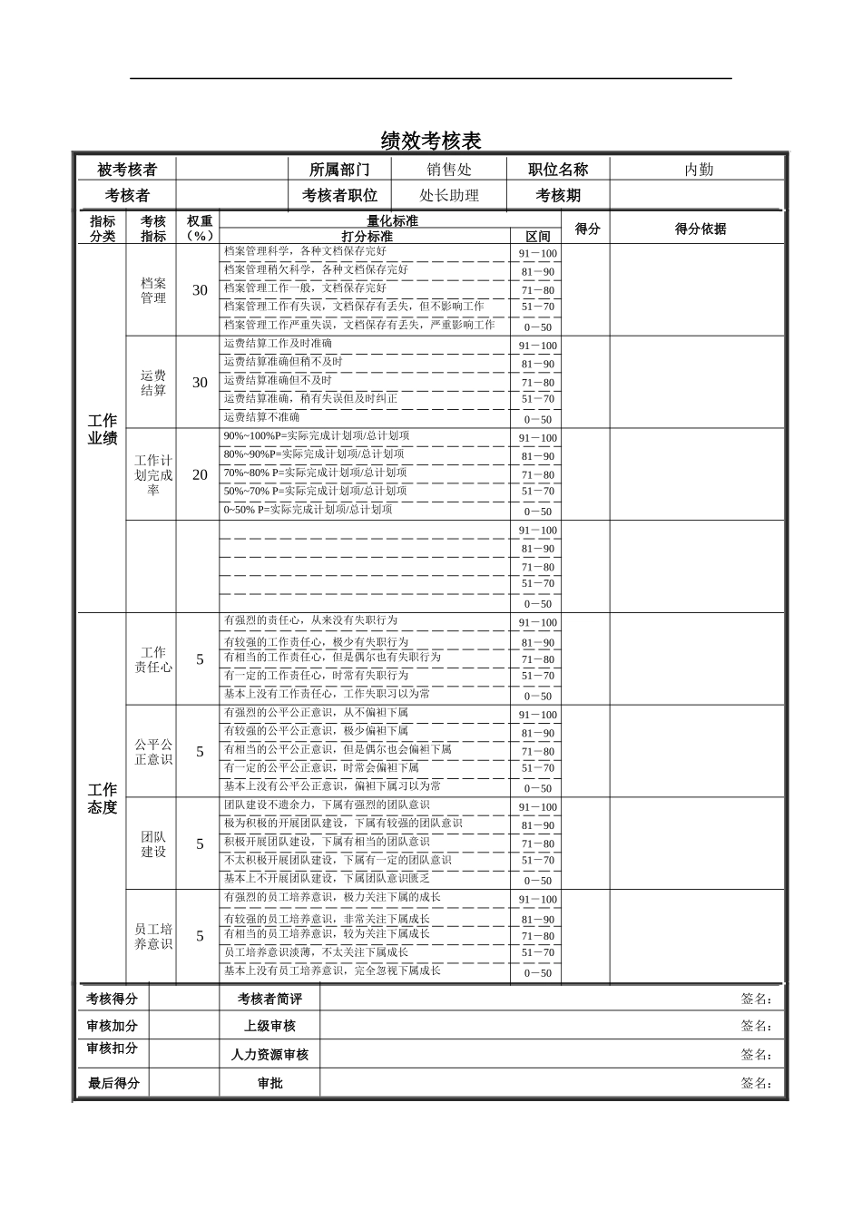 内勤绩效考核表_第1页
