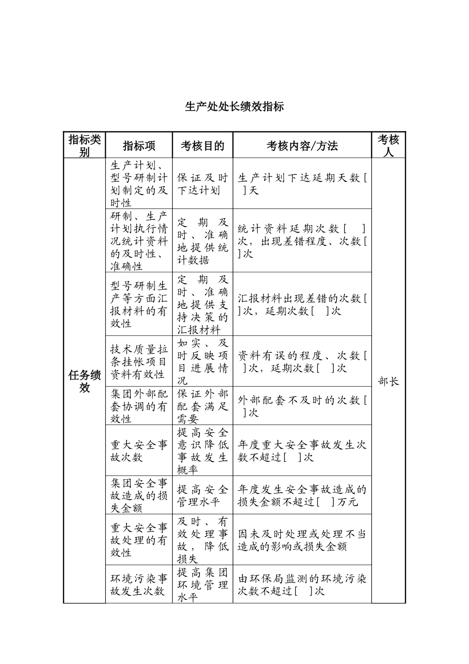 中航一集团生产处处长绩效指标_第1页