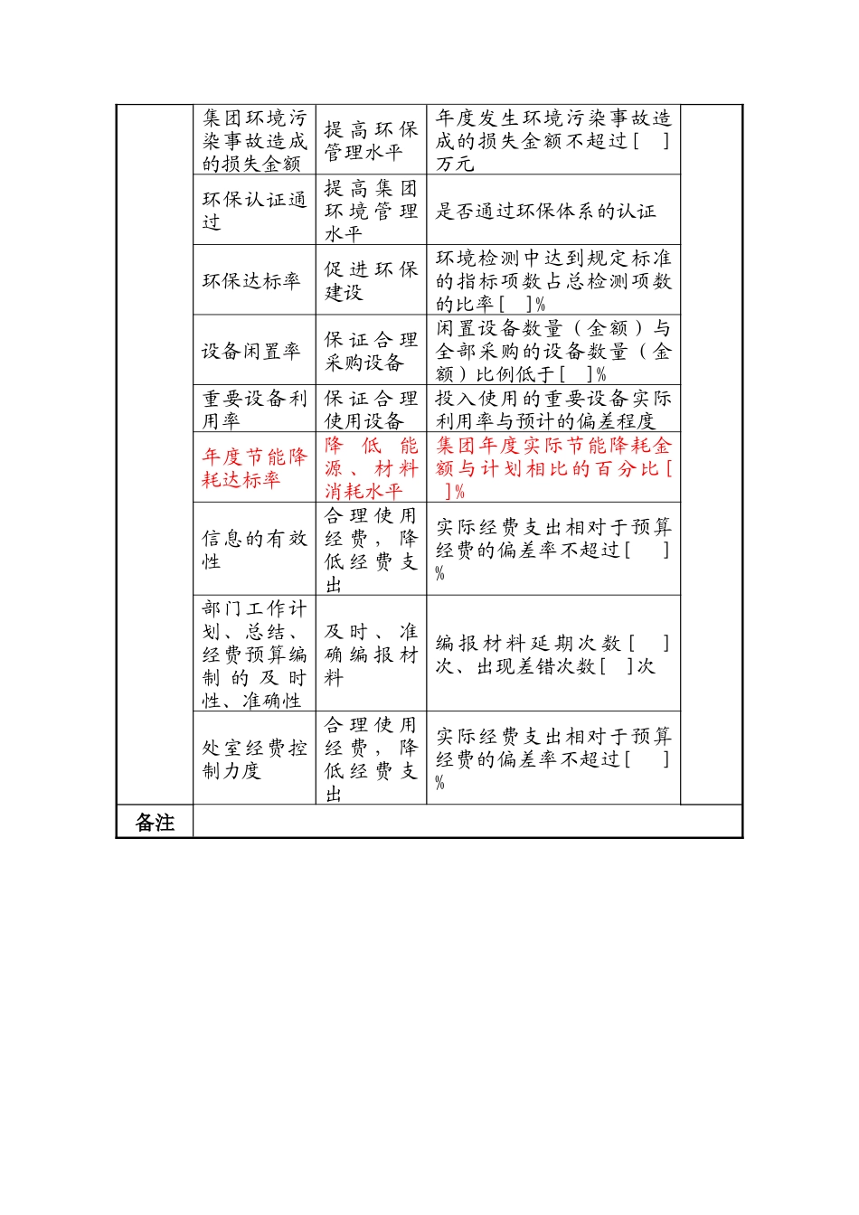 中航一集团生产处处长绩效指标_第2页