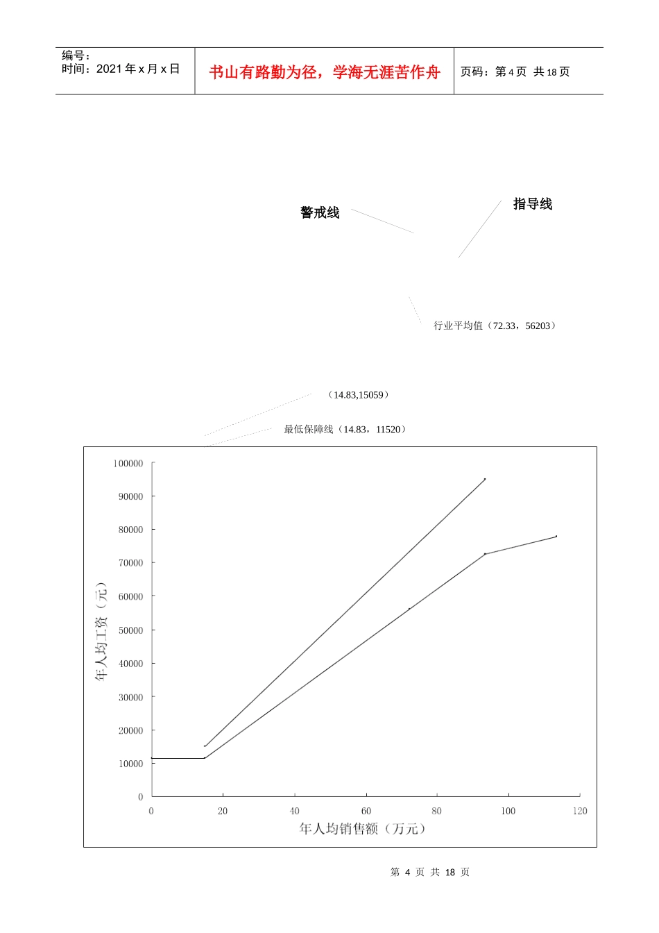 XXXX年食品行业制造业工资指导线_第2页