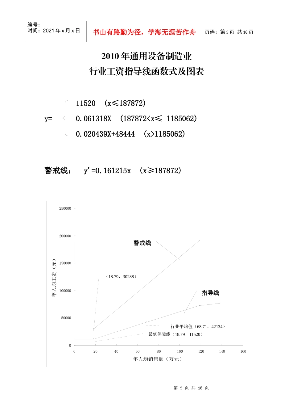 XXXX年食品行业制造业工资指导线_第3页