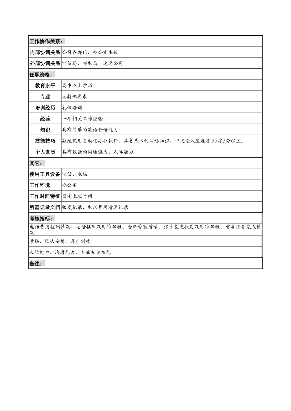 宁波华能贸易公司办公室前台职位说明书_第2页