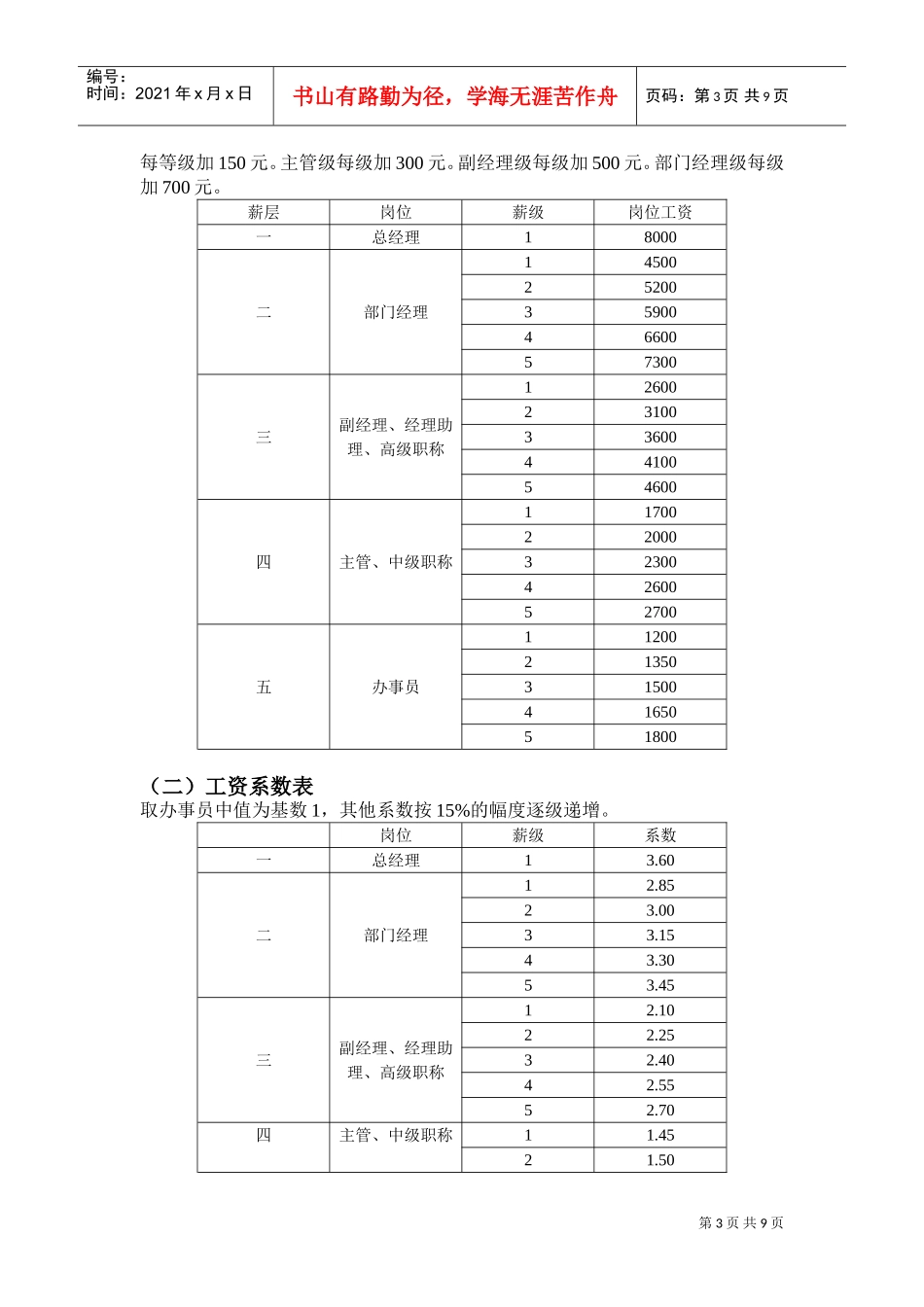 万利达集团管理层薪酬体系设计_第3页