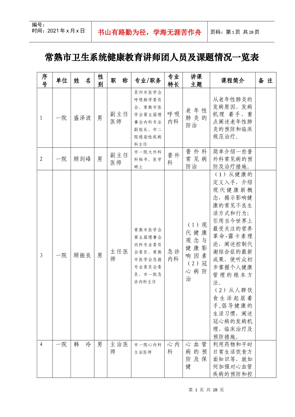 常熟市卫生系统健康教育讲师团人员及课题情况一览表_第1页