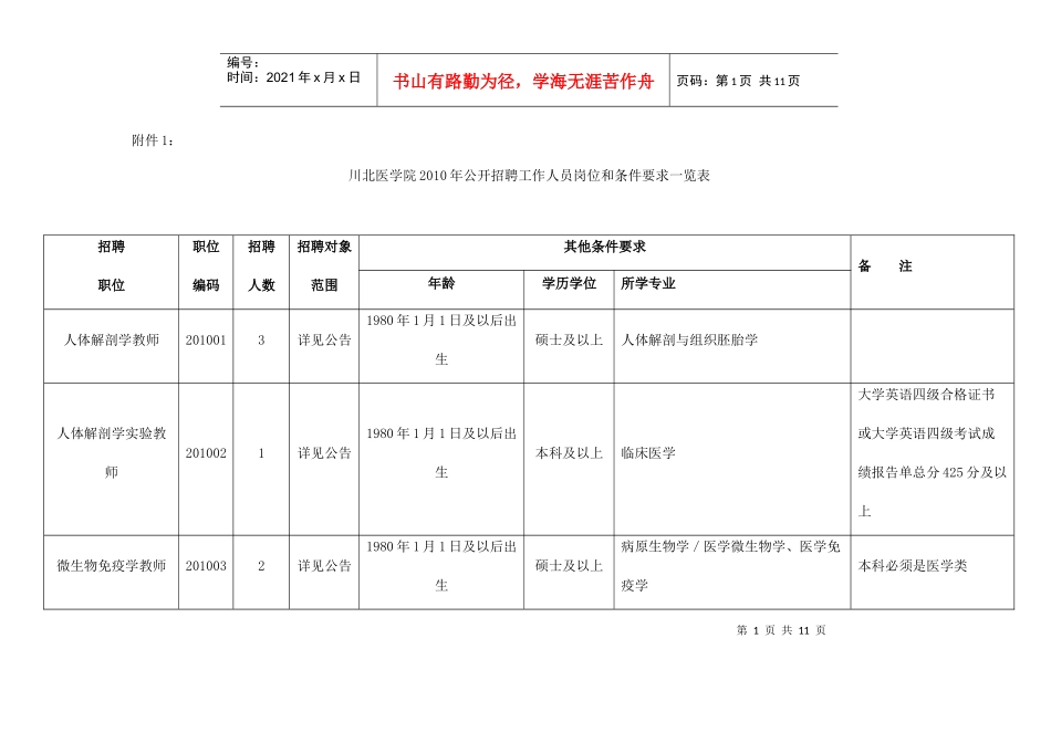 川北医学院XXXX年公开招聘工作人员岗位和条件要求一览_第1页