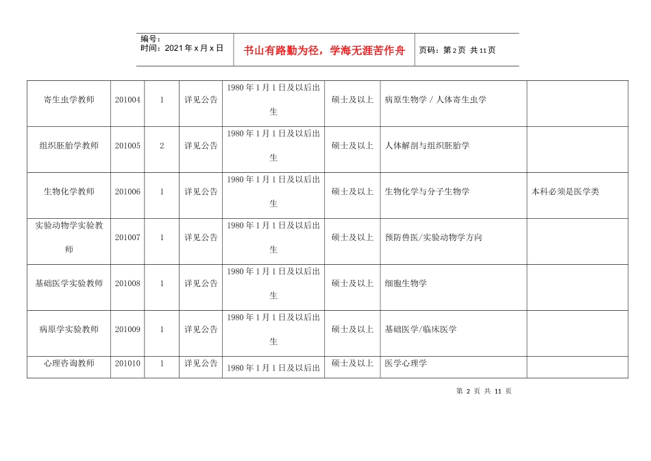 川北医学院XXXX年公开招聘工作人员岗位和条件要求一览_第2页