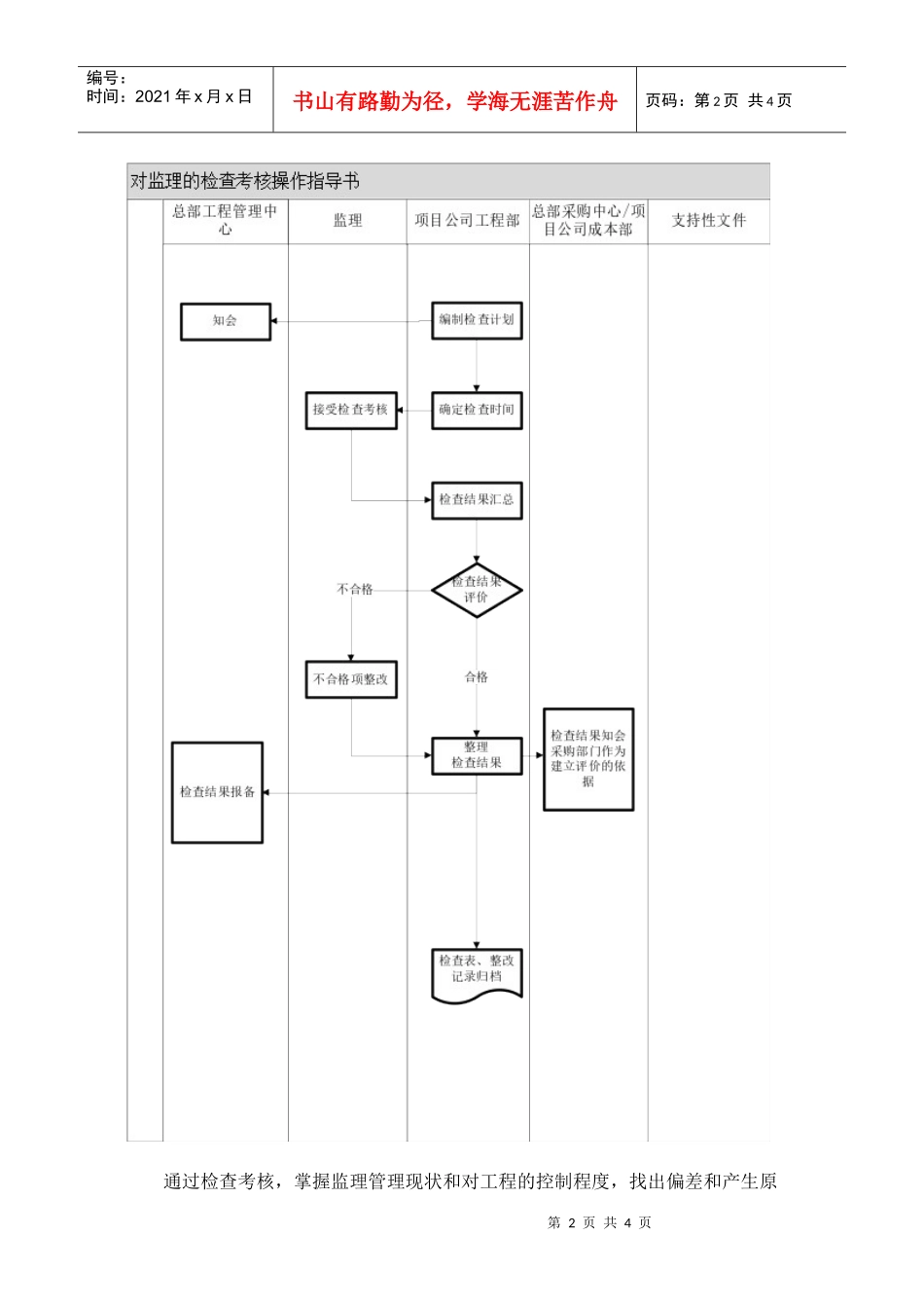 人力资源-2022VT-GC-WI009对监理的检查考核控制操作指导书_第2页