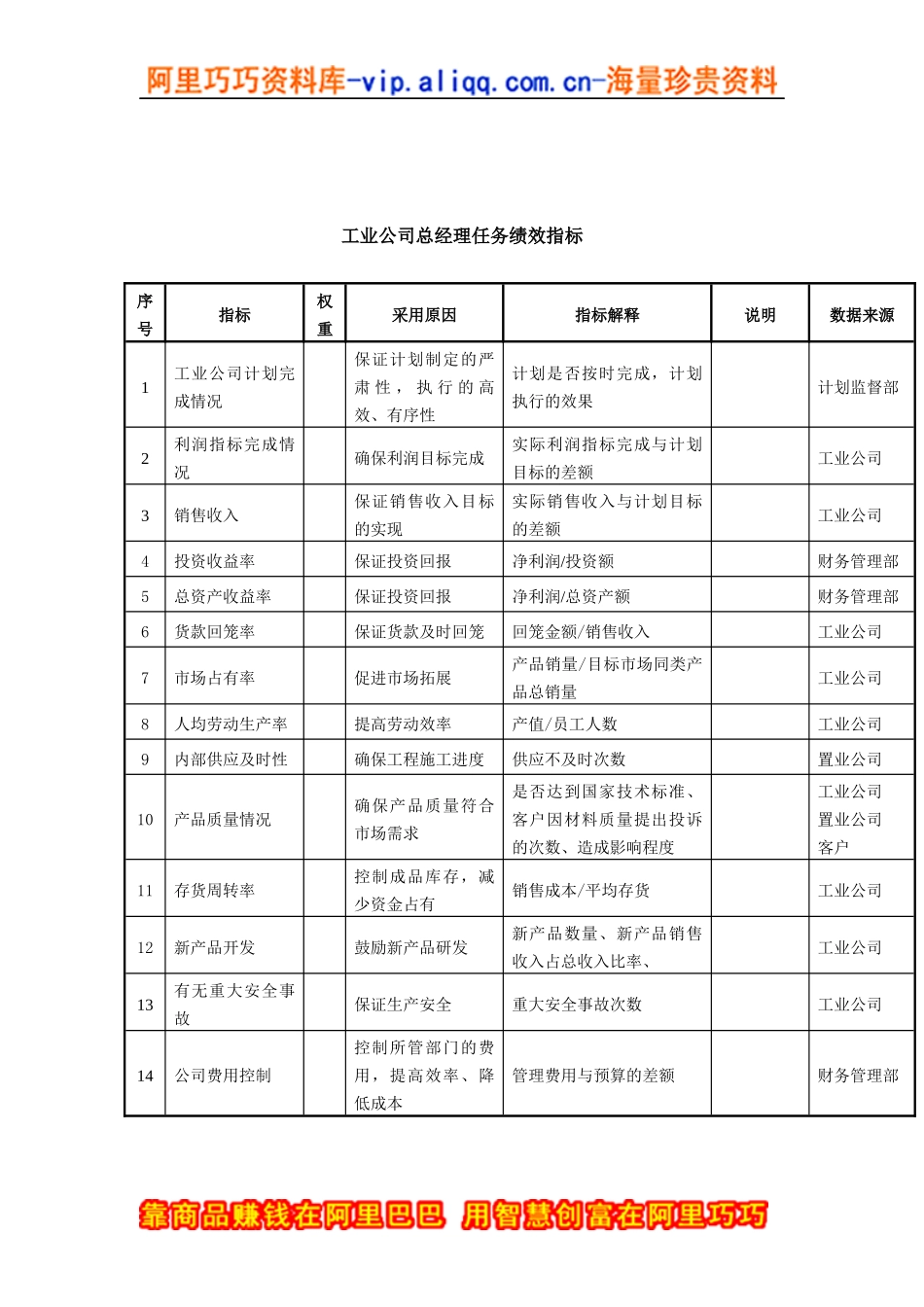 工业公司总经理任务绩效指标_第1页