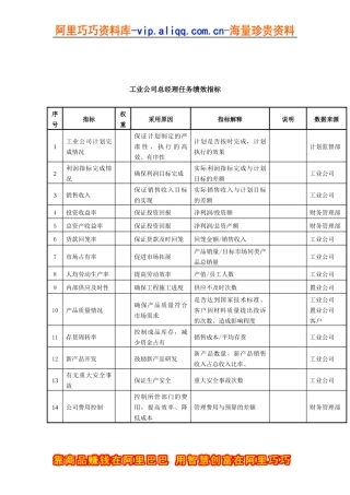 工业公司总经理任务绩效指标