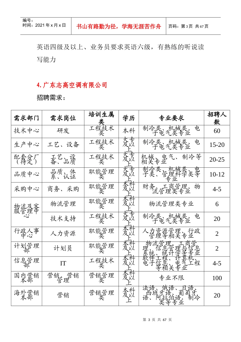 人力资源-20222014届毕业生校园供需见面会参会单位及岗位需求信息_第3页