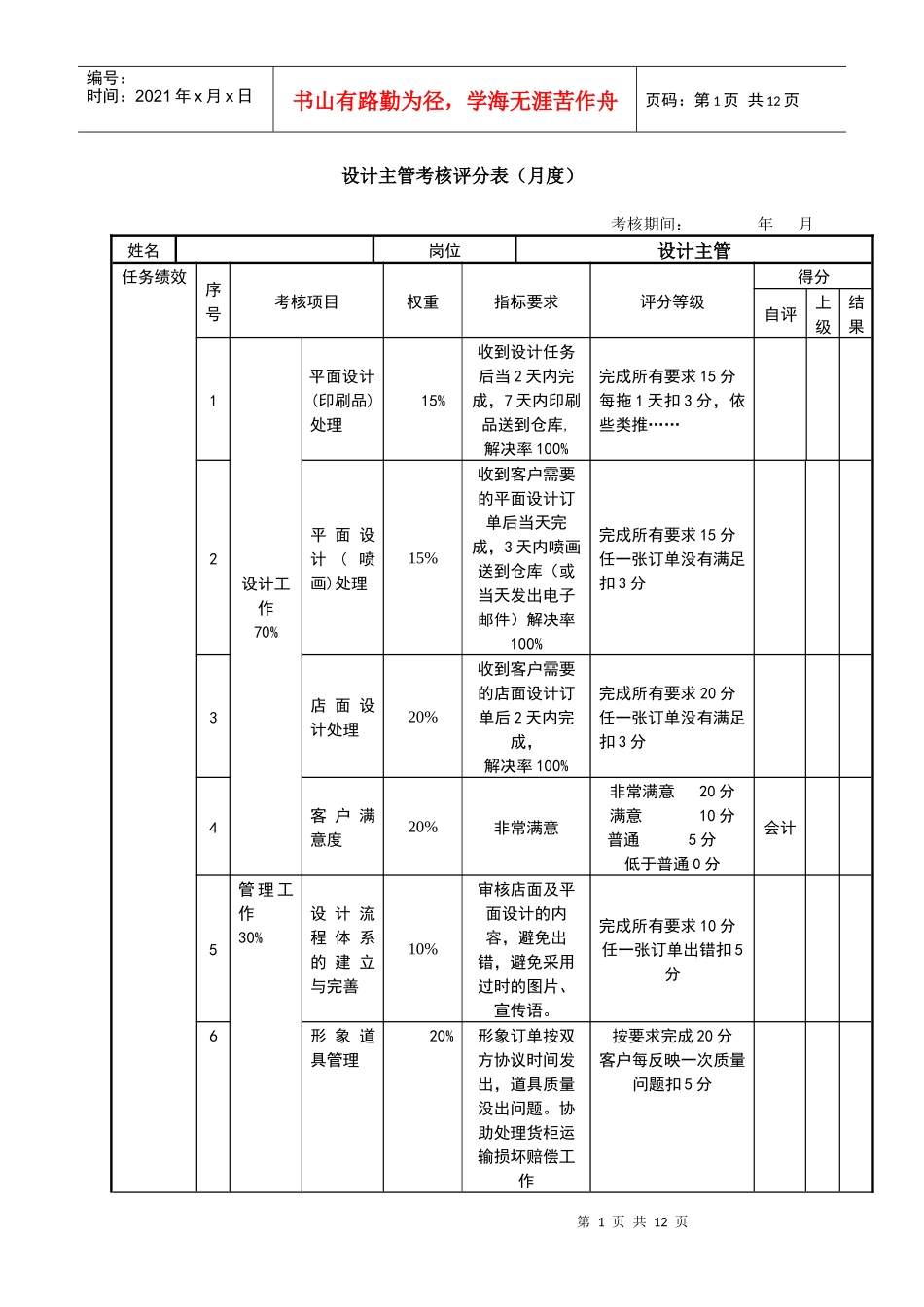 人力资源-2022D设计主管 考核评分_第1页