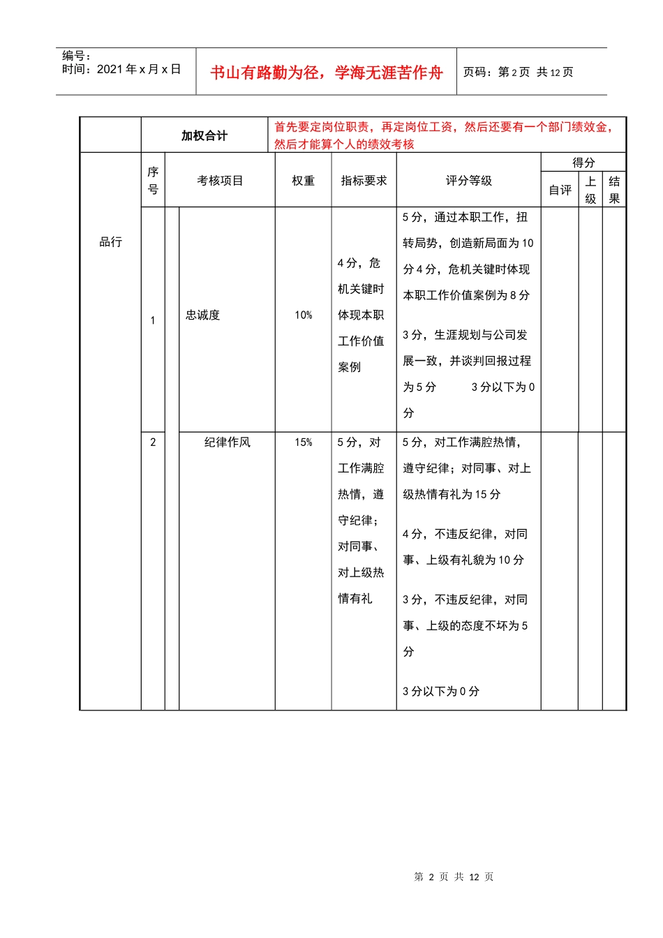 人力资源-2022D设计主管 考核评分_第2页