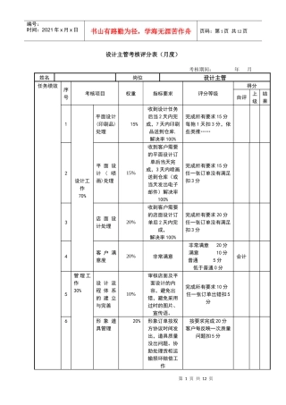 人力资源-2022D设计主管 考核评分