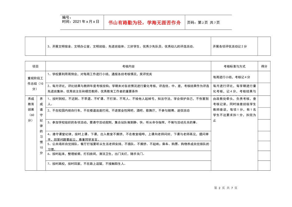 平遥县中小学行为习惯养成教育督导考核细则(试行)_第2页