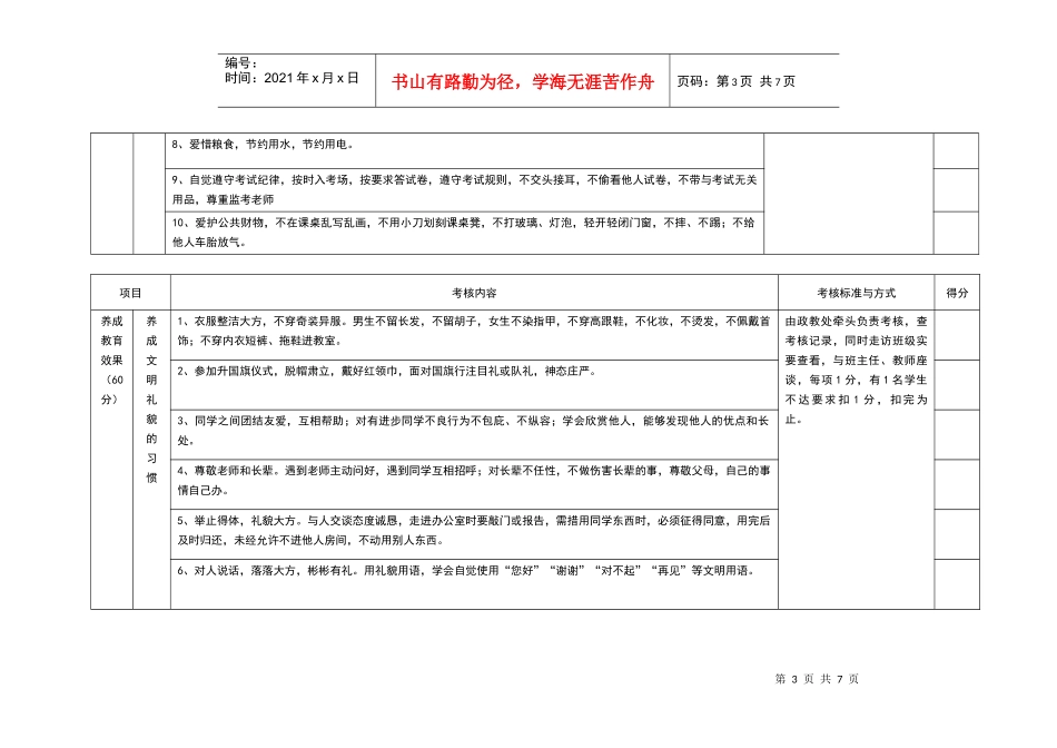 平遥县中小学行为习惯养成教育督导考核细则(试行)_第3页