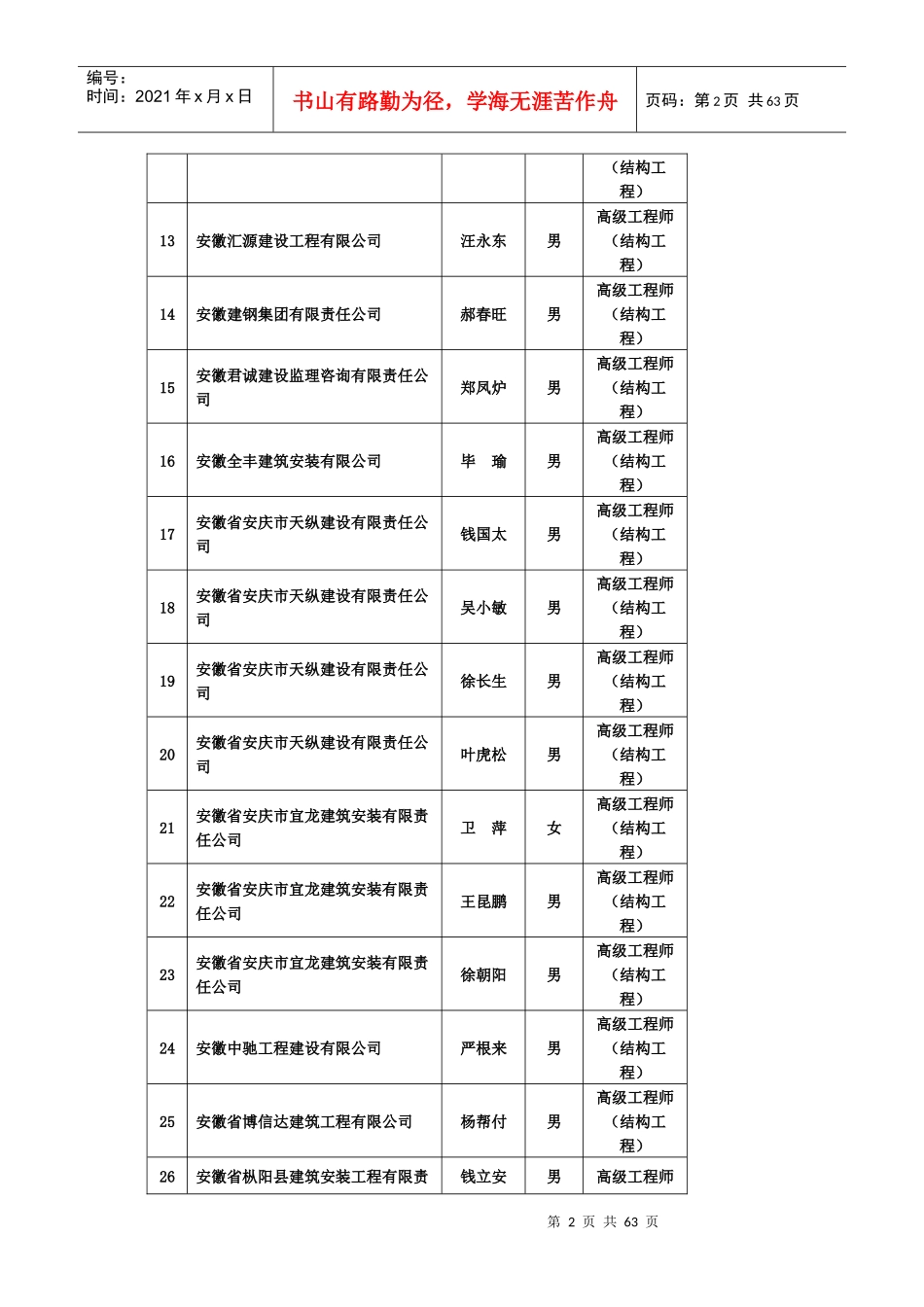 XXXX年申报非国有经济组织建设工程高级专业技术职务任_第2页