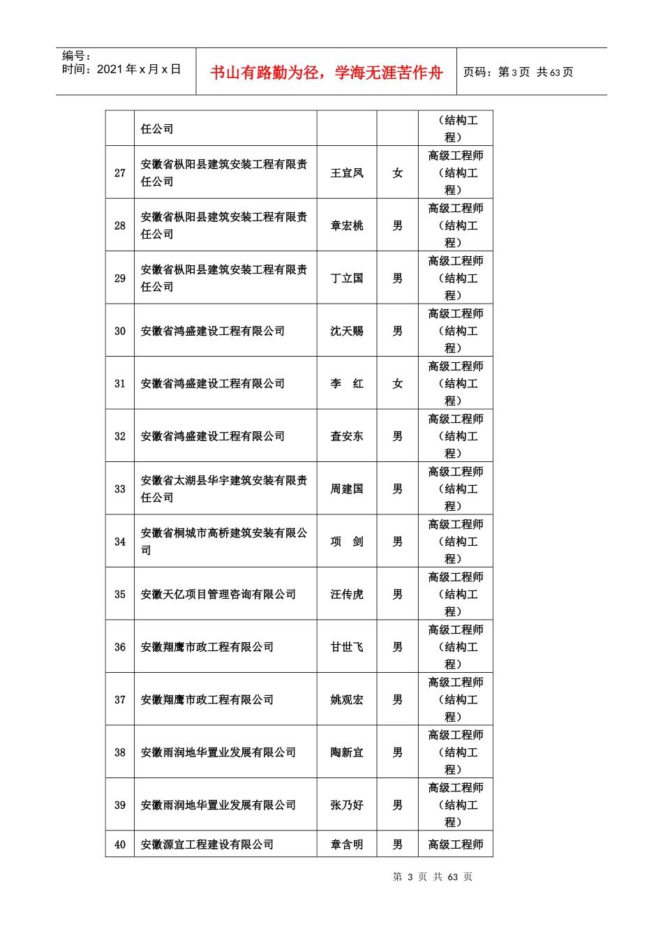 XXXX年申报非国有经济组织建设工程高级专业技术职务任_第3页
