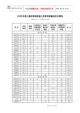上半年度上海共青团信息工作奖考核量化打分情况