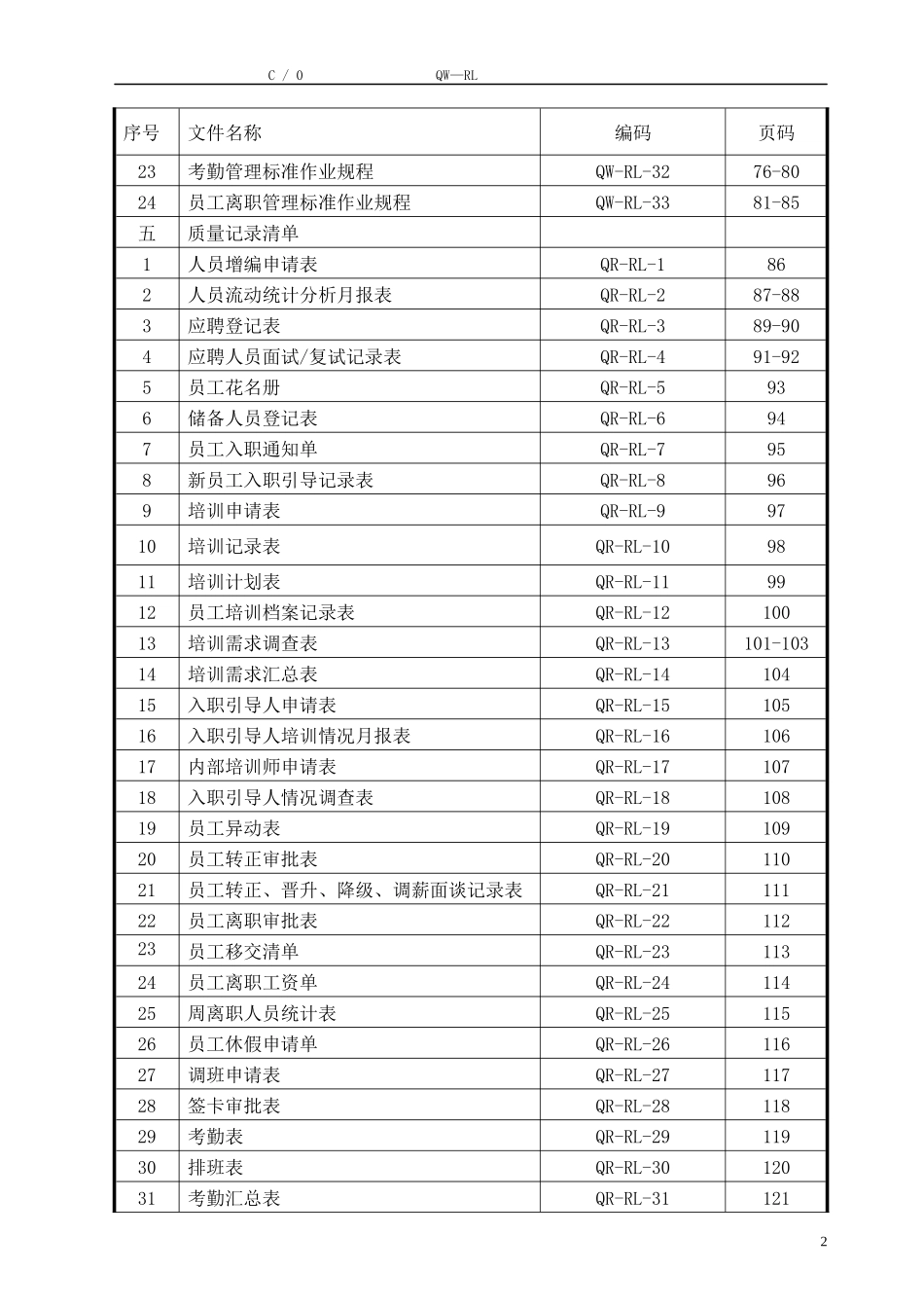 人力资源部工作手册(XXXX-5)_第2页