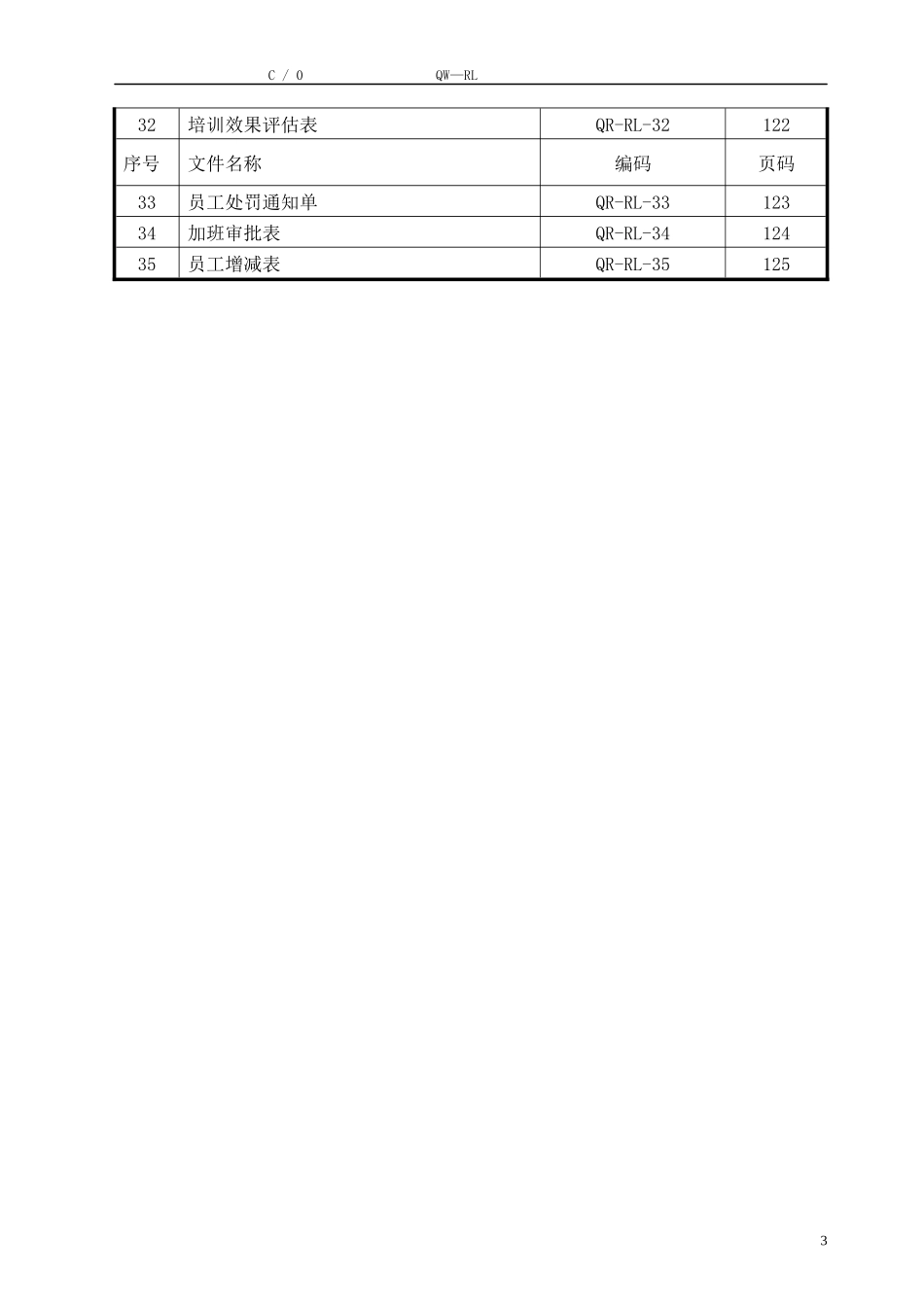 人力资源部工作手册(XXXX-5)_第3页