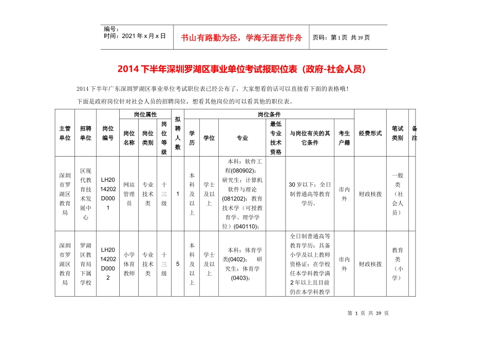 人力资源-2022XXXX下半年深圳罗湖区事业单位考试报职位表(政府-社会_第1页