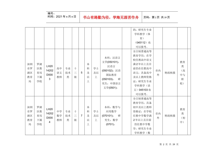 人力资源-2022XXXX下半年深圳罗湖区事业单位考试报职位表(政府-社会_第2页