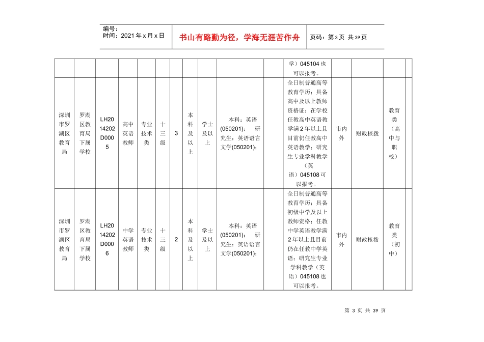 人力资源-2022XXXX下半年深圳罗湖区事业单位考试报职位表(政府-社会_第3页